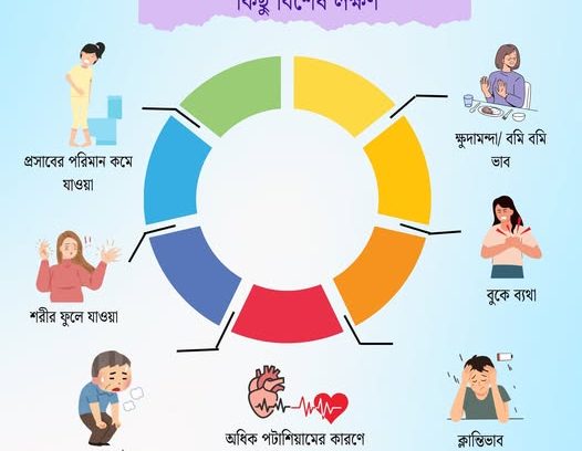 অ্যাকিউট কিডনি ফেলিয়োর (Acute Kidney Failure) Kidney Health Foundation Bangladesh, Kidney Foundation Bangladesh, Kidney Foundation